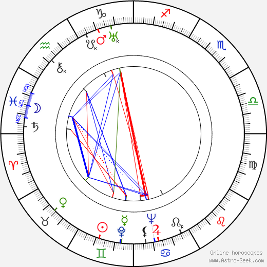 Paul Rotha birth chart, Paul Rotha astro natal horoscope, astrology