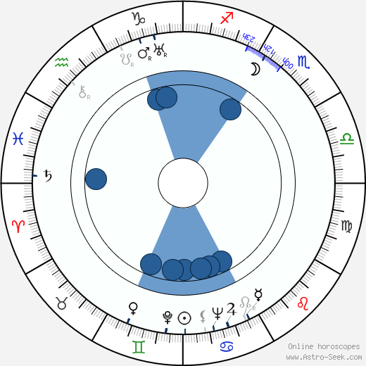 Pierre Batcheff wikipedia, biography, birth chart, instagram Pierre Batcheff wikipedia, horoscope, astrology, instagram