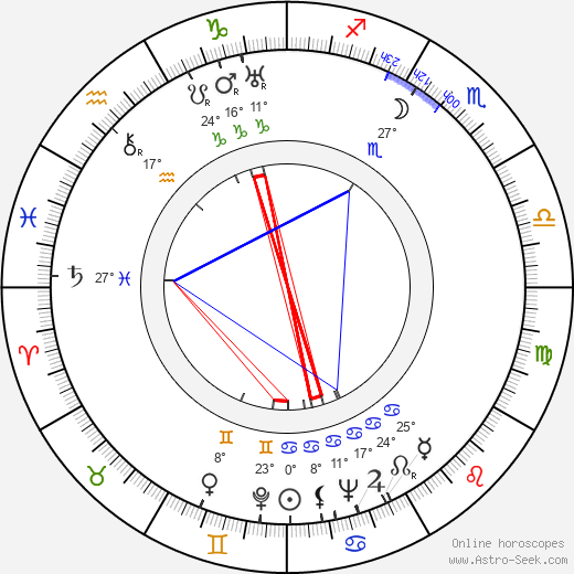 Pierre Batcheff birth chart, biography, wikipedia 2023, 2024