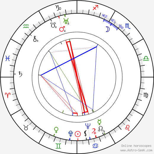 Pierre Batcheff birth chart, Pierre Batcheff astro natal horoscope, astrology