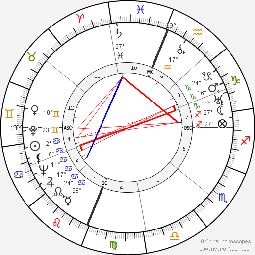 Robert Forman Six birth chart, biography, wikipedia 2024, 2025
