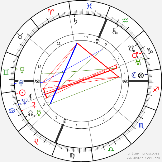 Robert Forman Six birth chart, Robert Forman Six astro natal horoscope, astrology