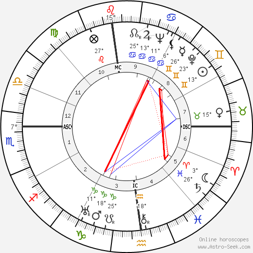 Rosalind Russell birth chart, biography, wikipedia 2023, 2024