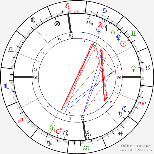 Rosalind Russell birth chart, Rosalind Russell astro natal horoscope, astrology