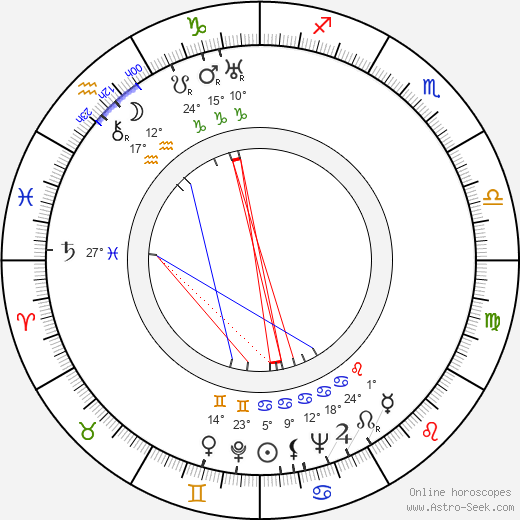Sava Severova birth chart, biography, wikipedia 2024, 2025