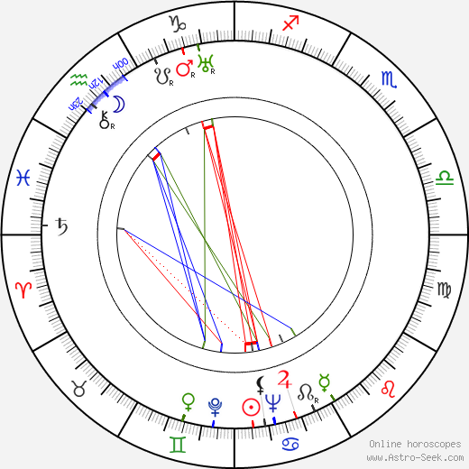 Sava Severova birth chart, Sava Severova astro natal horoscope, astrology