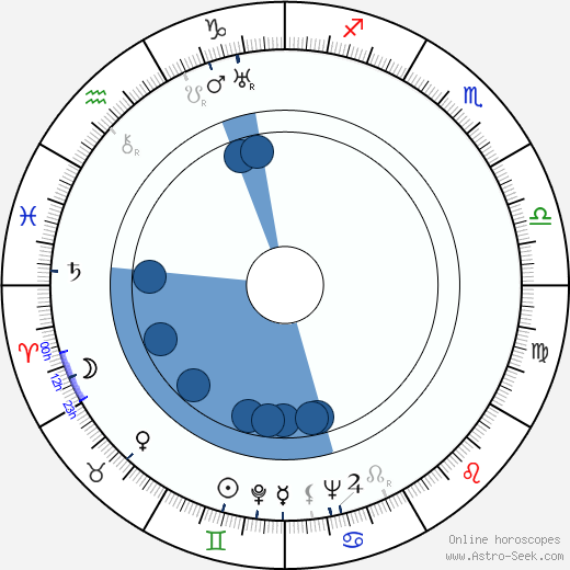 Sulo Tammilehto horoscope, astrology, sign, zodiac, date of birth, instagram