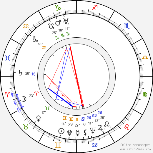 Sulo Tammilehto birth chart, biography, wikipedia 2024, 2025