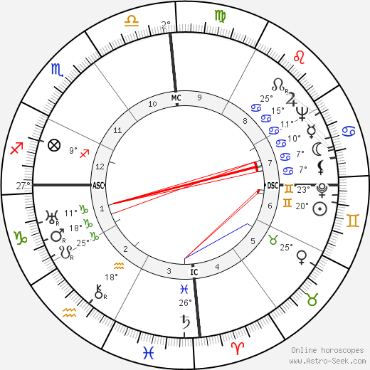 Swami Narayananda birth chart, biography, wikipedia 2023, 2024