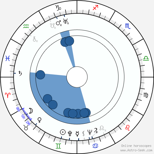 T. E. B. Clarke Oroscopo, astrologia, Segno, zodiac, Data di nascita, instagram