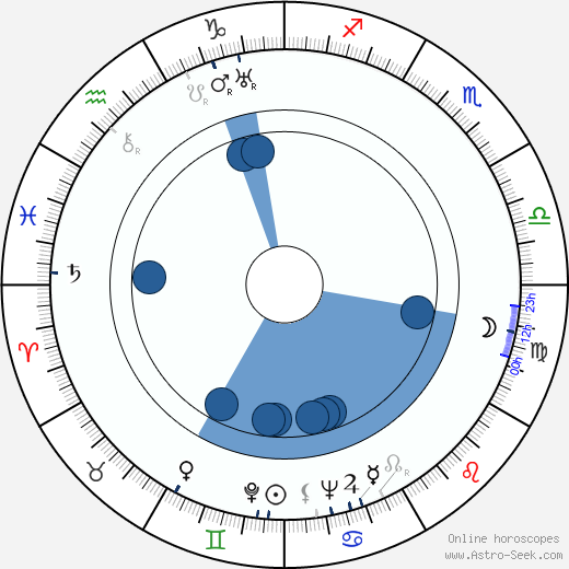 Valtr Taub wikipedia, biography, birth chart, instagram Valtr Taub wikipedia, horoscope, astrology, instagram