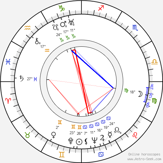Valtr Taub birth chart, biography, wikipedia 2024, 2025