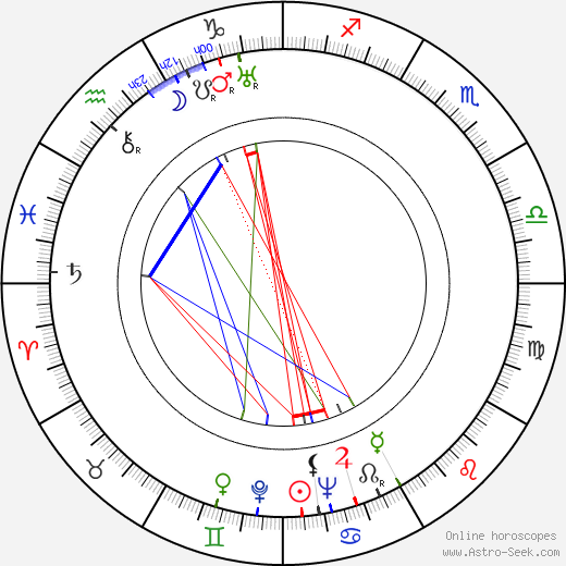 William Lively birth chart, William Lively astro natal horoscope, astrology