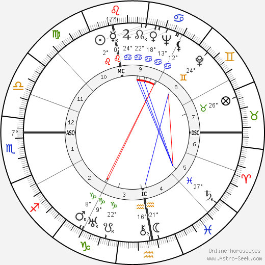 André Frénaud birth chart, biography, wikipedia 2024, 2025