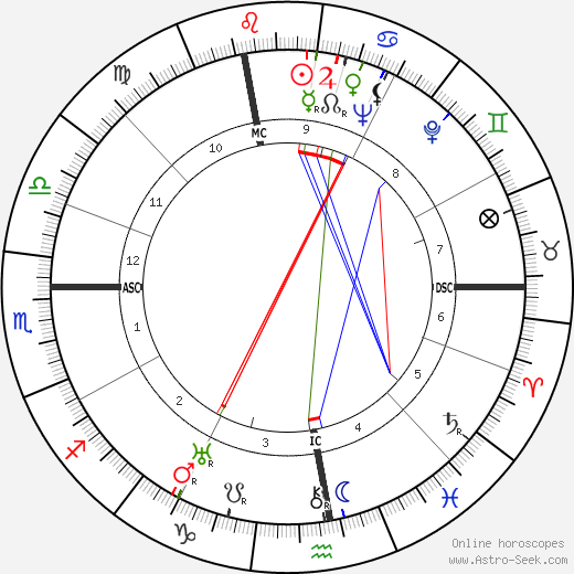 André Frénaud birth chart, André Frénaud astro natal horoscope, astrology