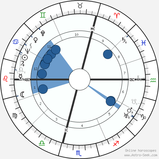 Annabella wikipedia, biography, birth chart, instagram Annabella wikipedia, horoscope, astrology, instagram