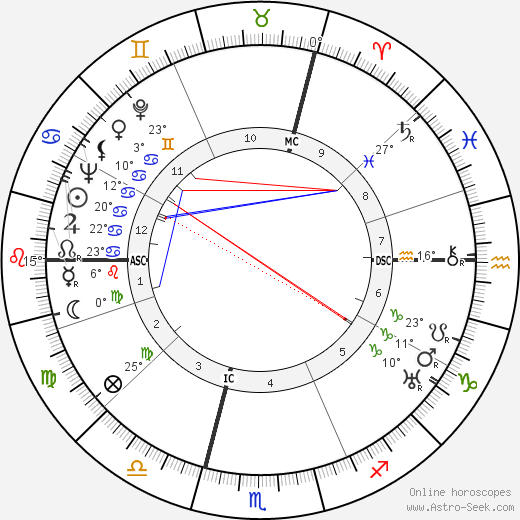 Annabella birth chart, biography, wikipedia 2023, 2024