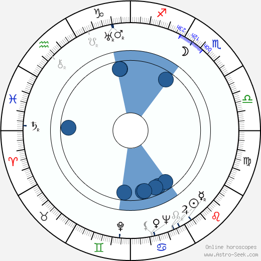 Arthur Jarrett horoscope, astrology, sign, zodiac, date of birth, instagram
