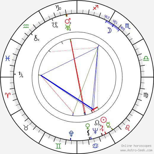 Arthur Jarrett birth chart, Arthur Jarrett astro natal horoscope, astrology