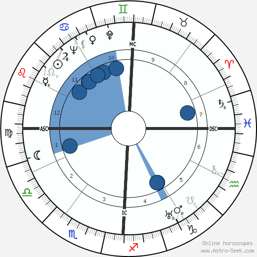 Barbara Stanwyck horoscope, astrology, sign, zodiac, date of birth, instagram