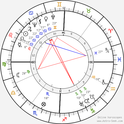 Barbara Stanwyck birth chart, biography, wikipedia 2023, 2024