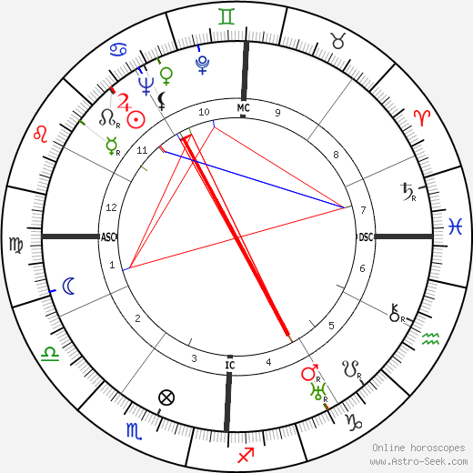 Barbara Stanwyck birth chart, Barbara Stanwyck astro natal horoscope, astrology