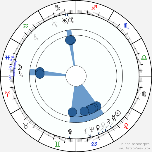 Blanche Mehaffey wikipedia, horoscope, astrology, instagram