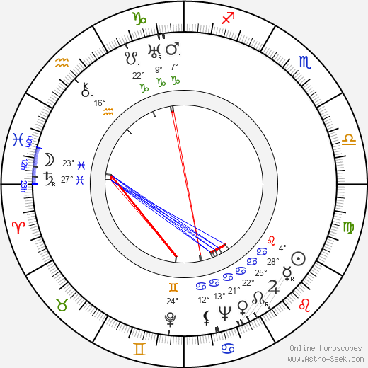 Blanche Mehaffey birth chart, biography, wikipedia 2023, 2024