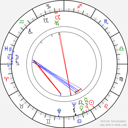 Blanche Mehaffey birth chart, Blanche Mehaffey astro natal horoscope, astrology