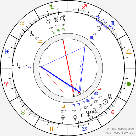 Doris Thalmer birth chart, biography, wikipedia 2023, 2024