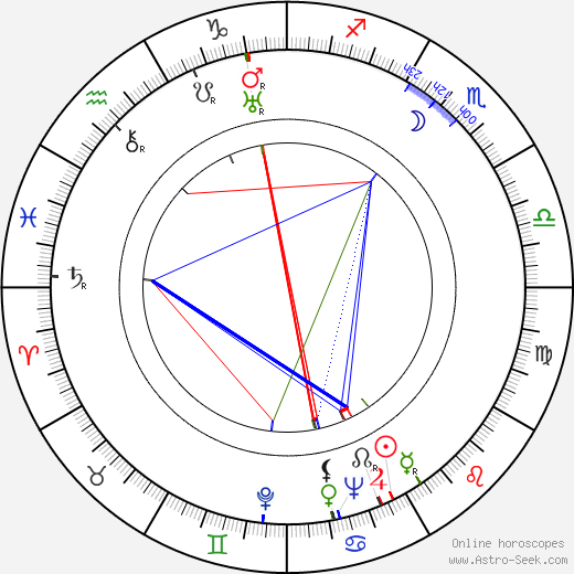 Doris Thalmer birth chart, Doris Thalmer astro natal horoscope, astrology