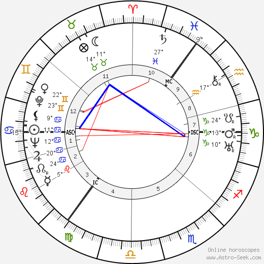 Fritz Waschwill birth chart, biography, wikipedia 2023, 2024