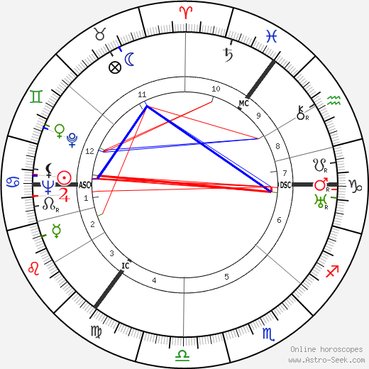 Fritz Waschwill birth chart, Fritz Waschwill astro natal horoscope, astrology