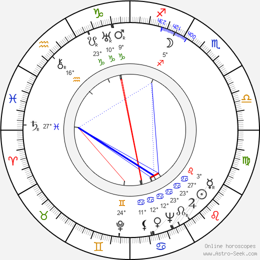 Georg Rydeberg birth chart, biography, wikipedia 2024, 2025