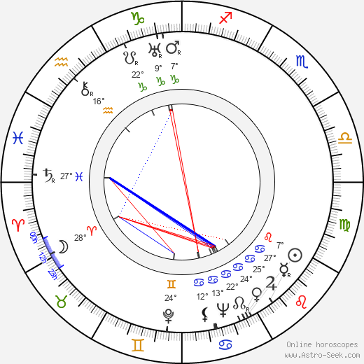 George L. George birth chart, biography, wikipedia 2024, 2025