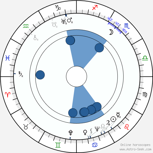 Gerti Ober horoscope, astrology, sign, zodiac, date of birth, instagram