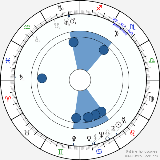 Gerti Ober wikipedia, horoscope, astrology, instagram