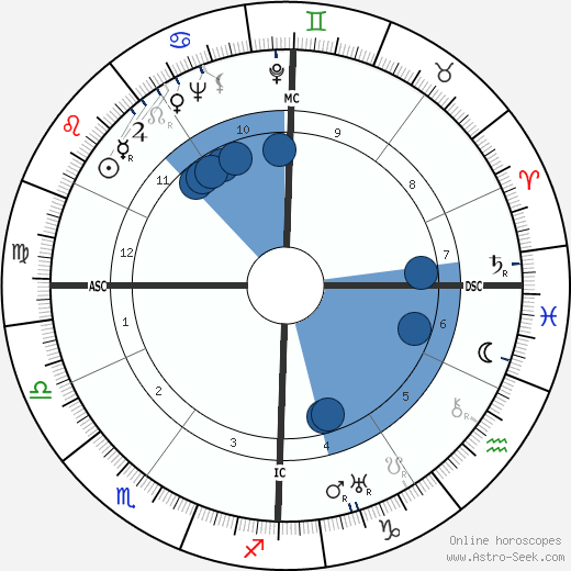 Guido Piovene wikipedia, horoscope, astrology, instagram