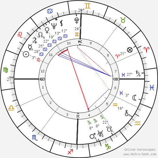 Guido Piovene birth chart, biography, wikipedia 2024, 2025