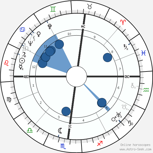Isabel Jewell Oroscopo, astrologia, Segno, zodiac, Data di nascita, instagram