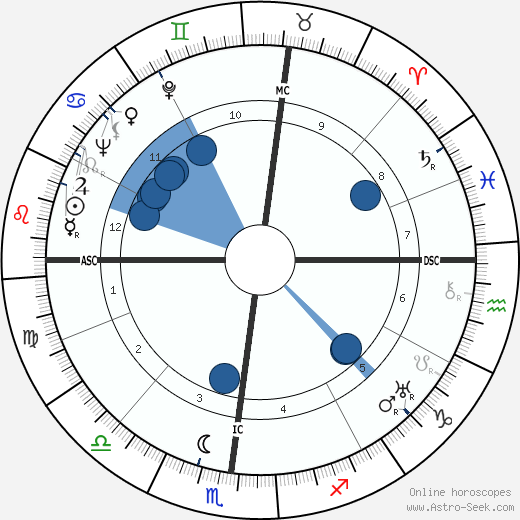 Isabel Jewell wikipedia, biography, birth chart, instagram Isabel Jewell wikipedia, horoscope, astrology, instagram
