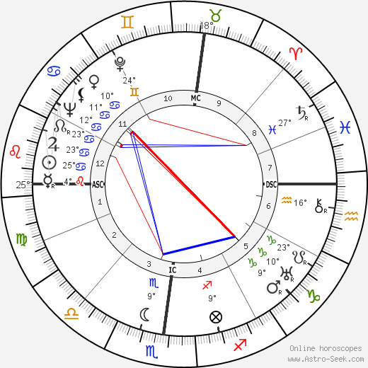 Isabel Jewell birth chart, biography, wikipedia 2024, 2025