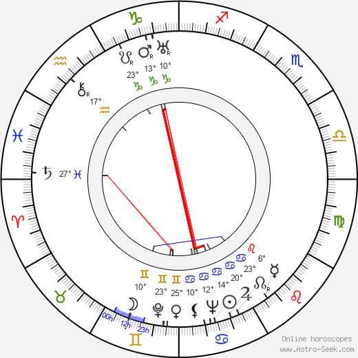 Ita Rina birth chart, biography, wikipedia 2024, 2025