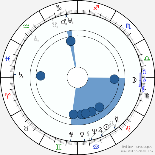 J. V. Stanek Oroscopo, astrologia, Segno, zodiac, Data di nascita, instagram