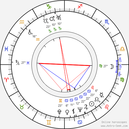 J. V. Stanek birth chart, biography, wikipedia 2023, 2024