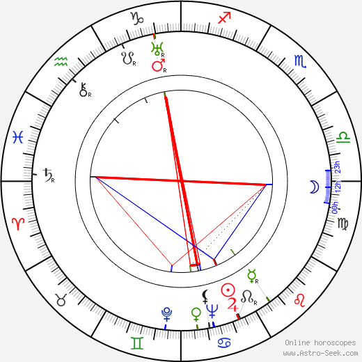 J. V. Stanek birth chart, J. V. Stanek astro natal horoscope, astrology