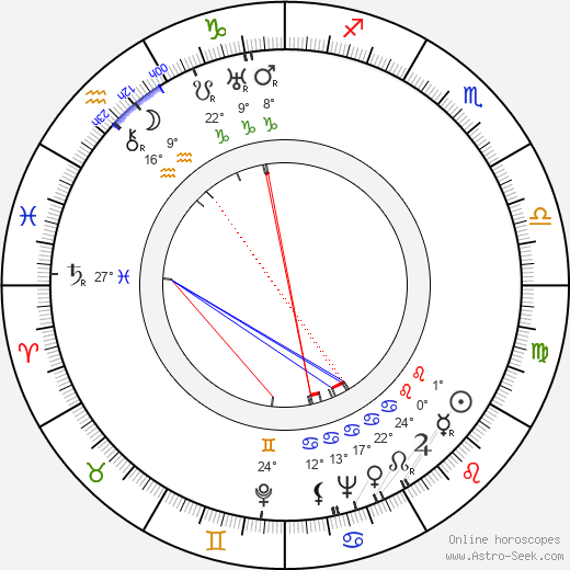 Jack Gilford birth chart, biography, wikipedia 2024, 2025
