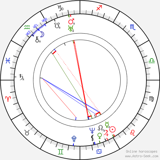 Jack Gilford birth chart, Jack Gilford astro natal horoscope, astrology