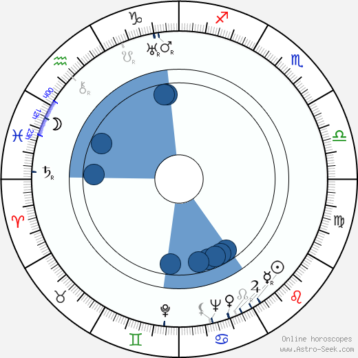 János Sárdy horoscope, astrology, sign, zodiac, date of birth, instagram