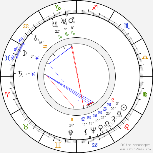 János Sárdy birth chart, biography, wikipedia 2024, 2025